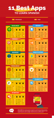 Las mejores apps para aprender castellano