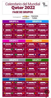 Calendario, partidos, fechas y horarios del Mundial de Qatar 2022